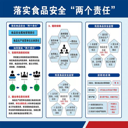 我们国家现在的食品安全管理属于