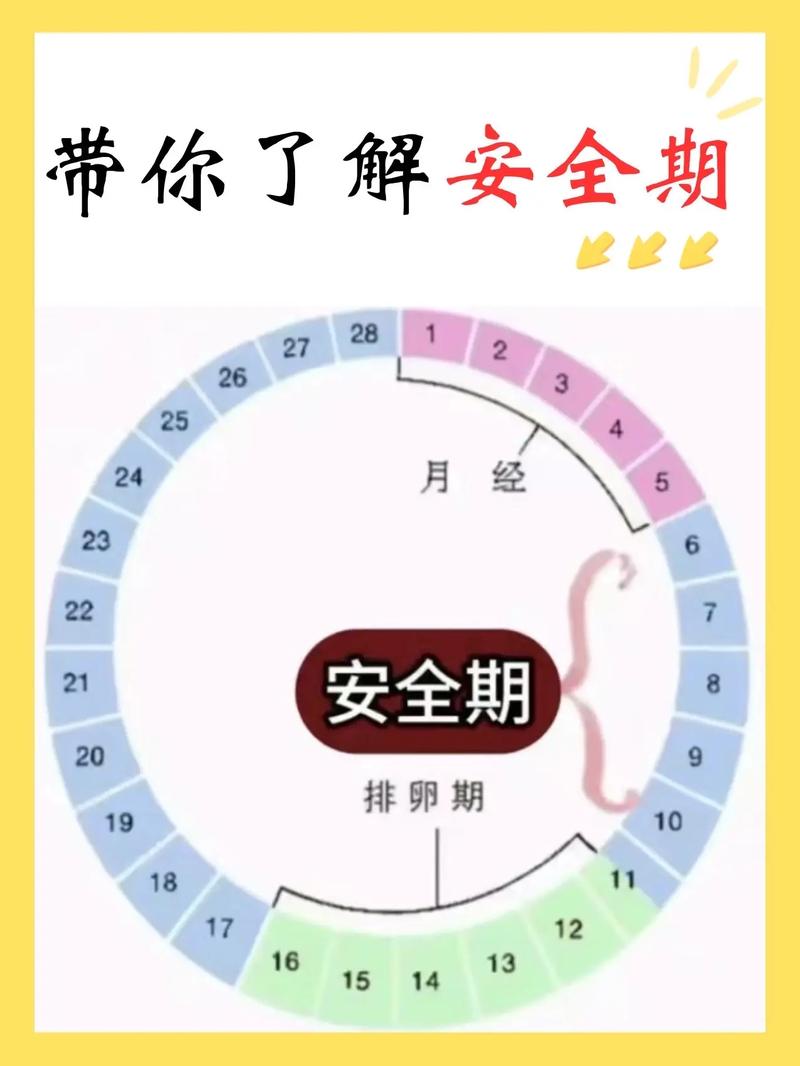 女性什么时候是安全期和危险期