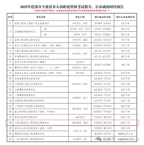 山西省注册安全工程师报名时间