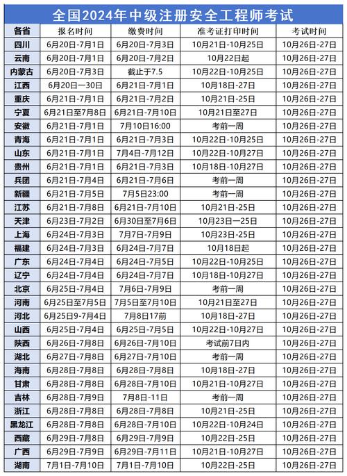 山西省注册安全工程师报名时间