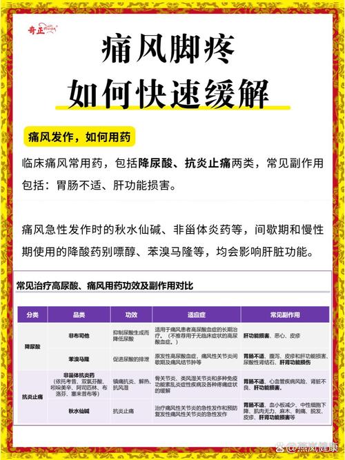 痛风犯了怎么快速止疼消肿