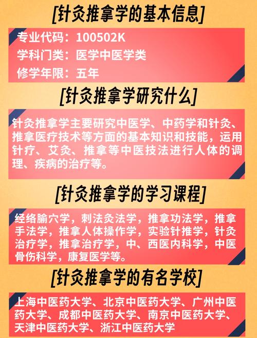 广西中医药大学针灸推拿
