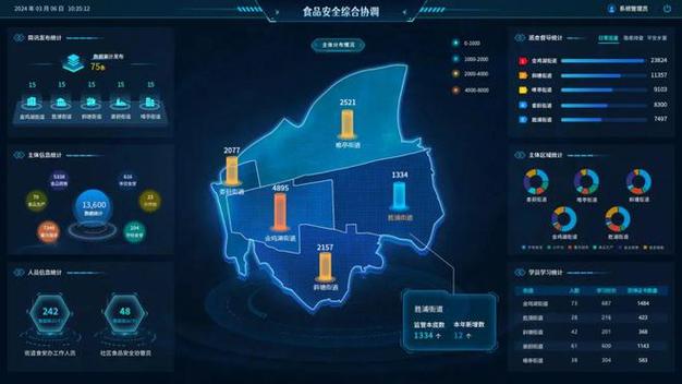 国家食品安全抽检监测信息系统