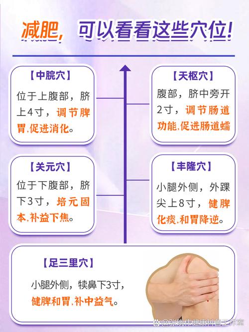 贵阳针灸减肥哪里最好
