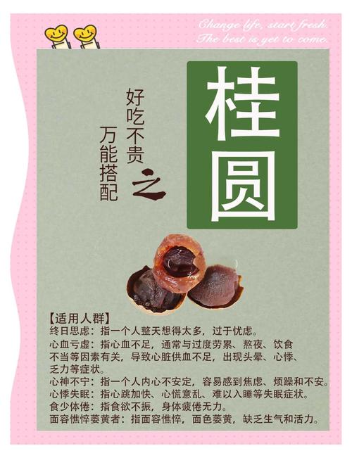 痛风高血压可以吃桂圆吗