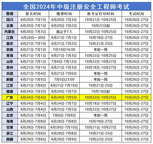 国家注册安全工程师考试时间