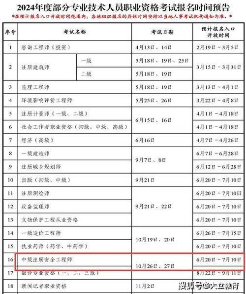 国家注册安全工程师考试时间