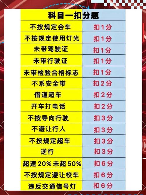 高速公路不系安全带怎么罚款