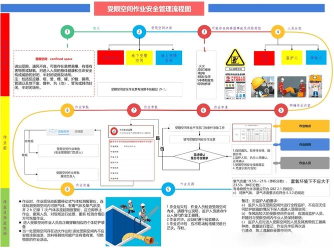 安全管理基本原理的五个要素