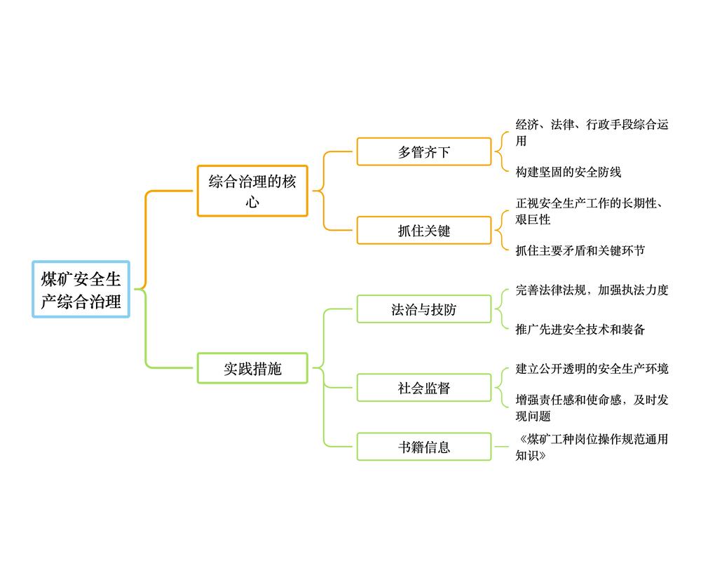 安全管理基本原理的五个要素