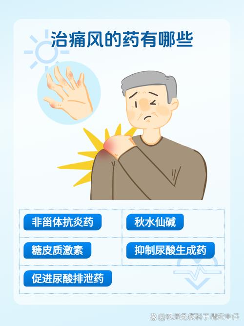 痛风急性关节炎期的治疗