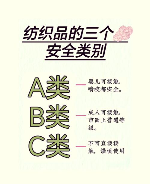 安全技术类别gb18401