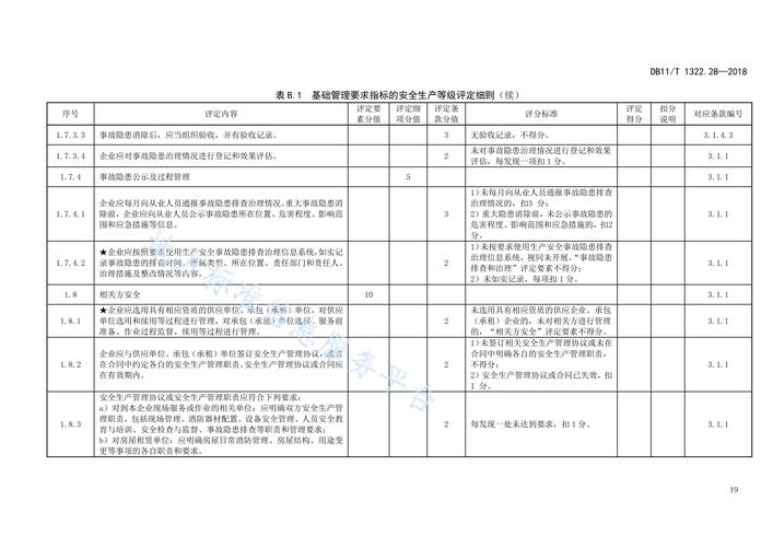 安全技术类别gb18401