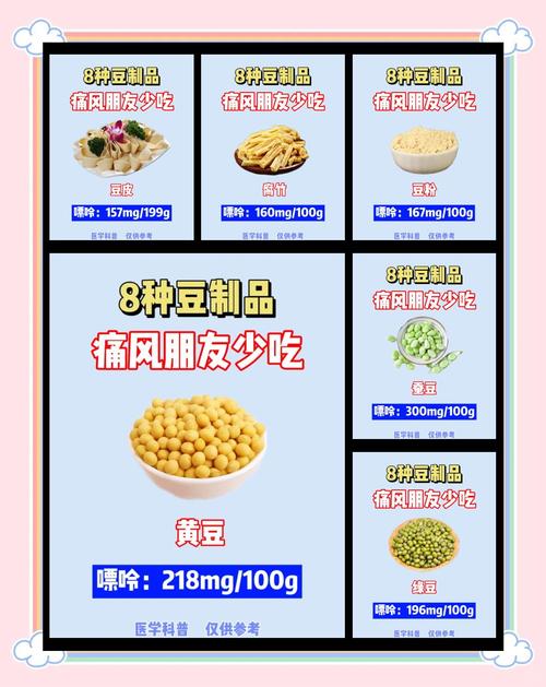 痛风到底能不能吃豆制品