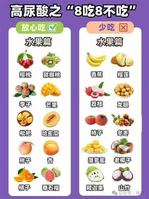 痛风患者不能吃什么水果