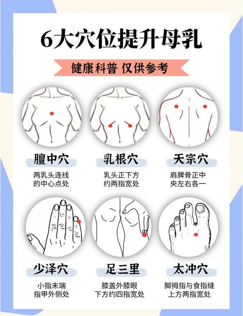 乳管堵塞 针灸 按摩