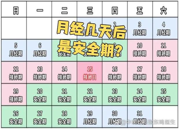 月经走后第五天是安全期吗