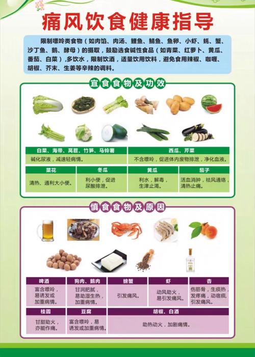 痛风忌口不能吃什么东西