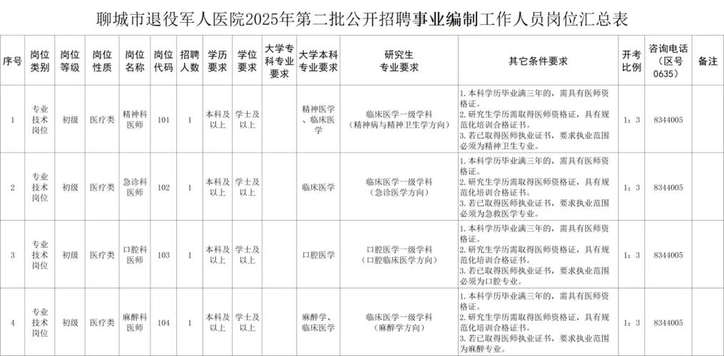 2025年山东省事业单位招聘简章