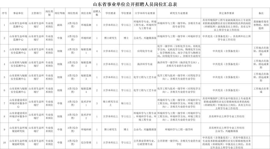 2025年山东省事业单位招聘简章