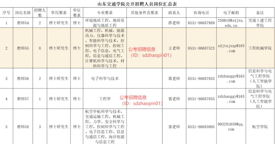 2025年山东省事业单位招聘简章