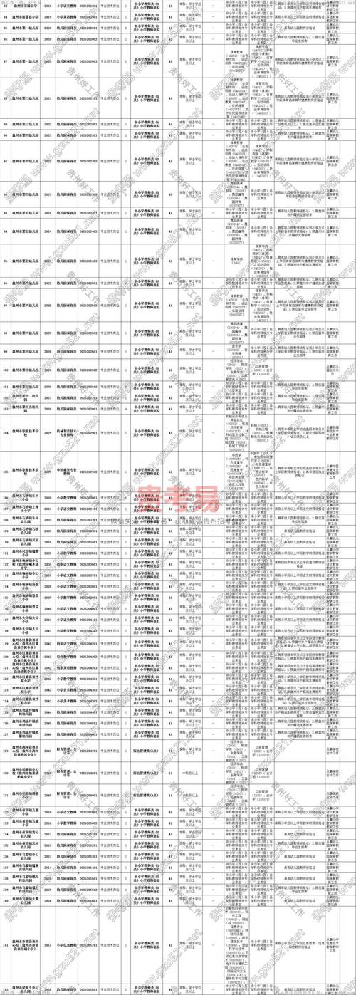 2025年贵州省事业单位招聘信息