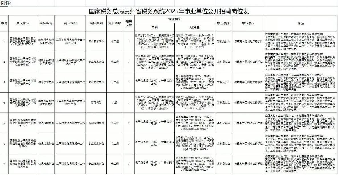 2025年贵州省事业单位招聘信息