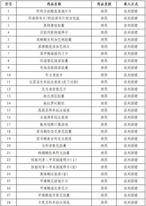 新华社权威快报丨114种新药进入2025年国家医保药品目录