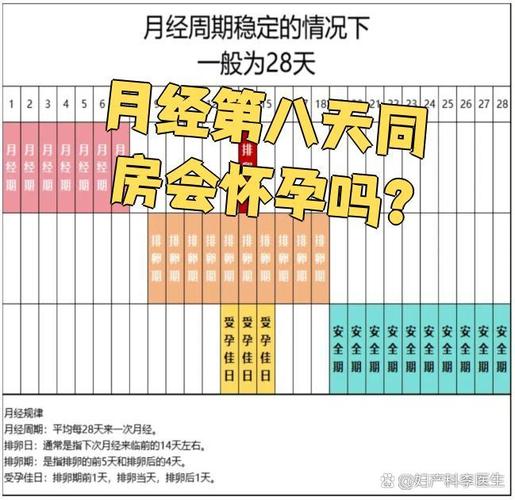 安全期后八天指的是哪八天