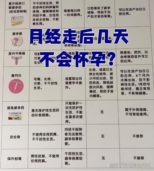 月经来的前几天是安全期吗