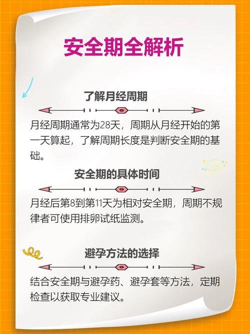 月经干净后六天是安全期吗