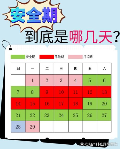 女性绝对安全期是什么时候