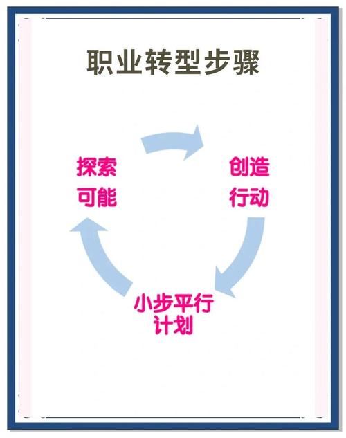 如何快速适应职