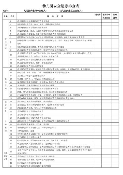 幼儿园安全隐患排查记录表