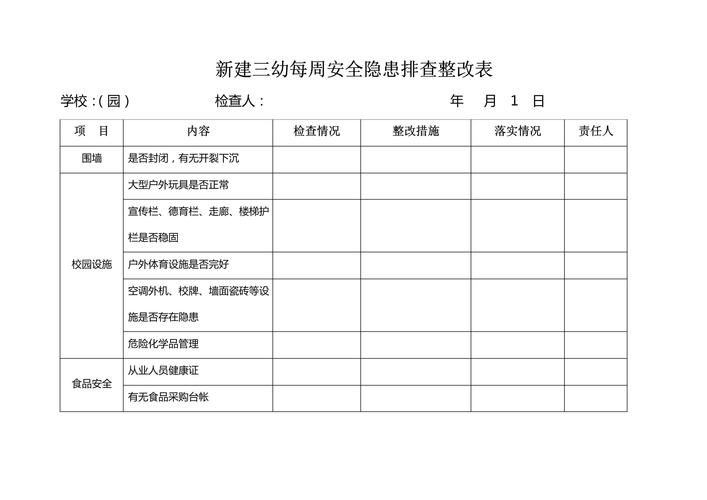 幼儿园安全隐患排查记录表
