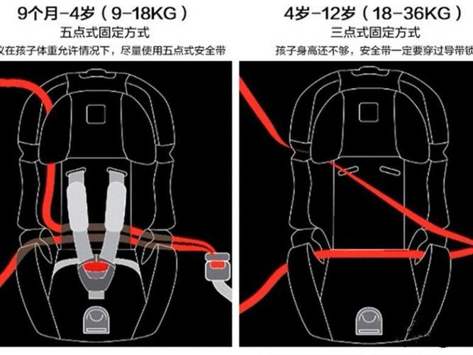 宝宝汽车安全座椅怎么安装