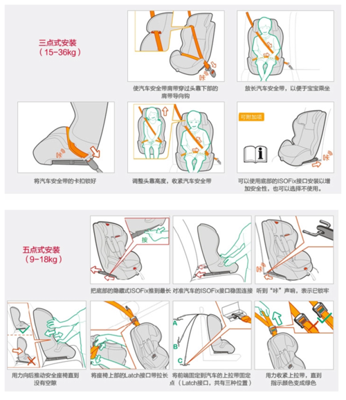 宝宝汽车安全座椅怎么安装