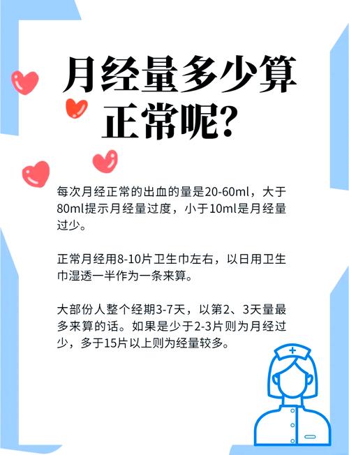 月经干净后第几天是安全期