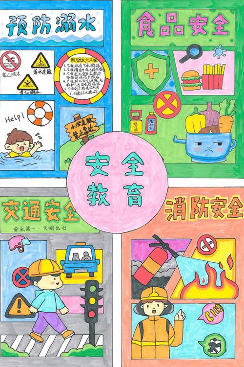 关于安全的画画图片安全