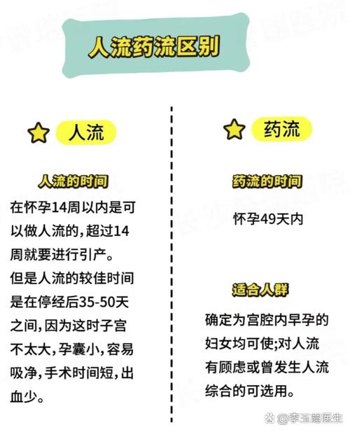 堕胎第一次哪种方法安全