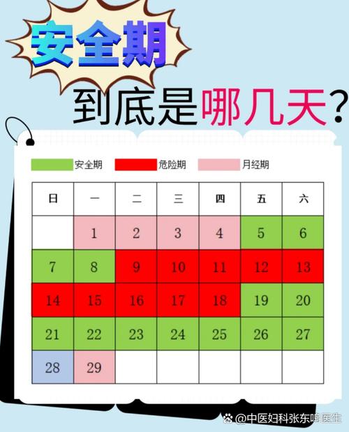 安全期 排卵期 危险期