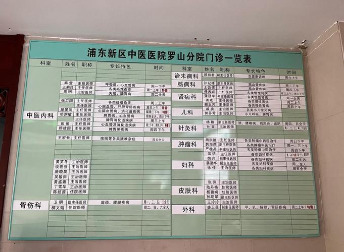 上海市正规医院针灸科