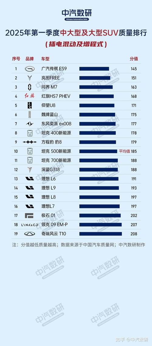2025最安全的车排名