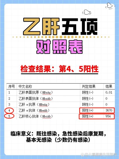 乙肝表面抗体 多少安全