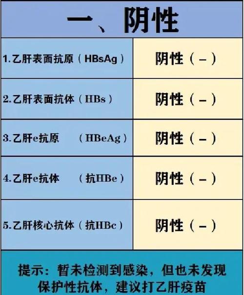乙肝表面抗体 多少安全