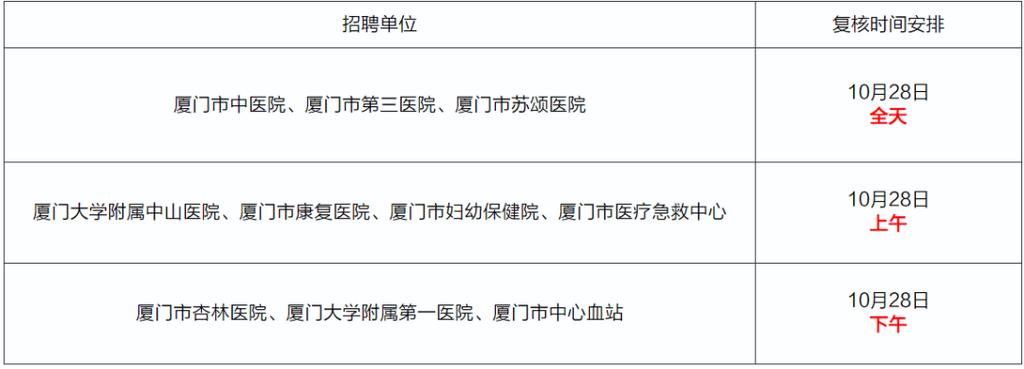 厦门卫生健康事业单位招聘考试系统
