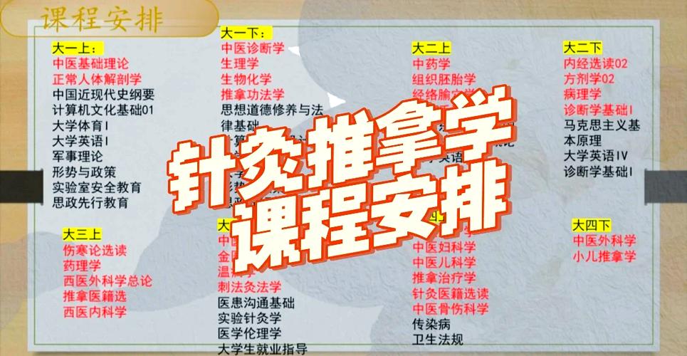 中医学和针灸推拿学好