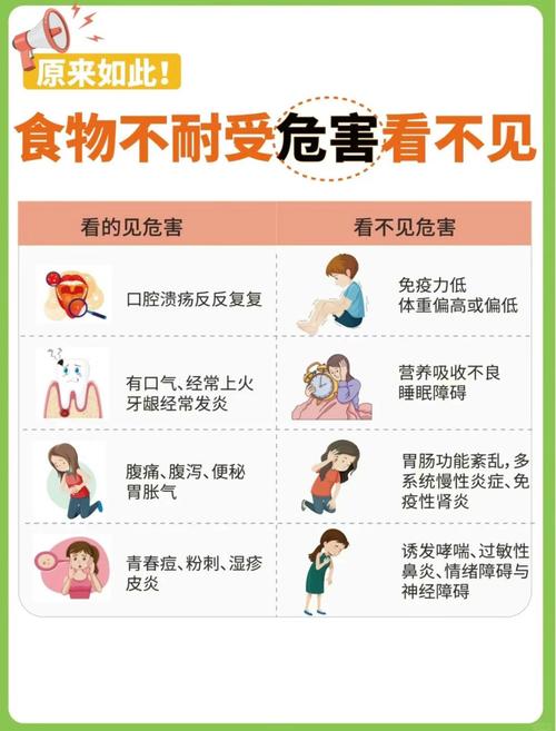 食品安全问题带来的问题