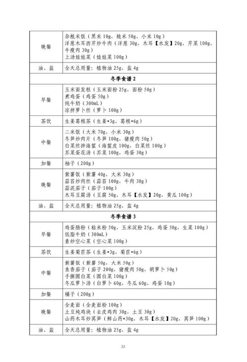 痛风病人吃什么食用油