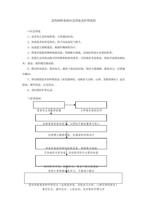 护理安全管理的应急预案